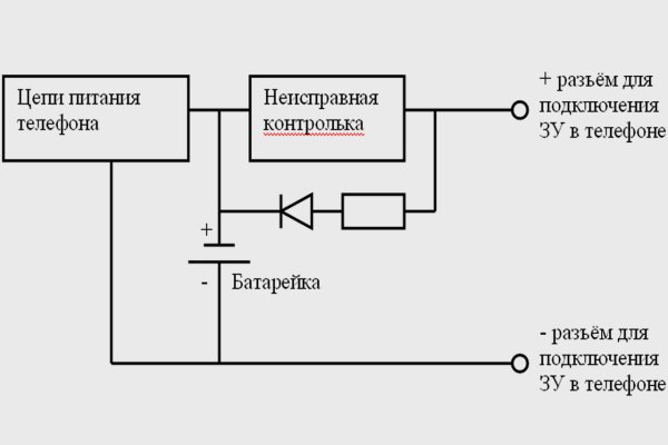 Кракен даркнет плейс