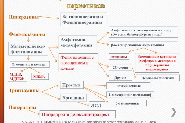 Кракен актуальная ссылка тор